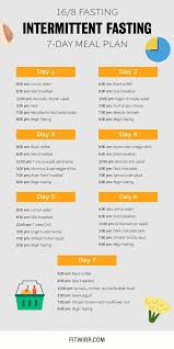 Curly Wurly Shampoo Lush Cosmetics In 2020 Ketogenic Diet Meal Plan Healthy Grocery List 7 Day Meal Plan