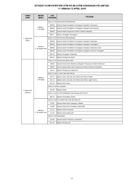 Setaraf diploma sijil stpm dengan standard peperiksaan yang tinggi, adalah setaraf dengan diploma. Ndjdnfndjdn