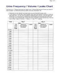 Qualified Urinary Chart Urine Chart Pdf Urine Colour Chart