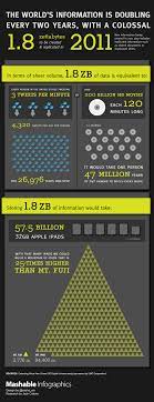How Much Data Is There In Terms Of Tweets And Hd Movies Big Data Infographic Create Store Social Media Infographic
