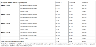 Sources Of Financial Aid University Of Detroit Mercy