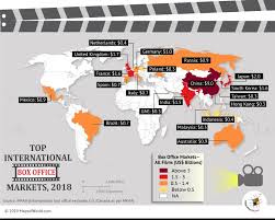 Where Is The Biggest International Box Office Market For Hollywood List Of Countries Marketing Around The Worlds