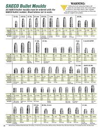 Bullet Moulds Charts Redding Reloading Equipment