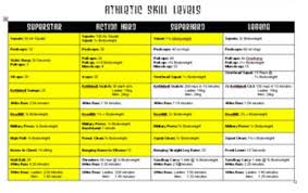 Weaknesses The Crossfit Westcountry Blog