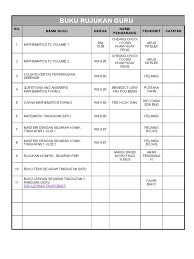 Cmembawa erti yang paling penting kepada individu, masyarakat, dan negara. Senarai Buku Teks 2017