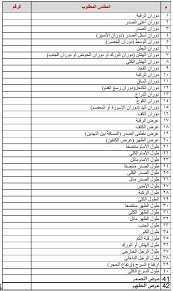 Maybe you would like to learn more about one of these? Ø§ÙØ¶Ù„ Ø·Ø±ÙŠÙ‚Ø© Ù„Ø£Ø®Ø° Ù…Ù‚Ø§Ø³Ø§Øª Ø§Ù„Ø¬Ø³Ù…