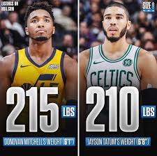 Mitchell led all rookies in scoring at 20.5 points per game, and he was named western conference rookie of the. Saw This On Ig Man Donovan S Really Big For His Size I Think He Also Weighs More Than Ed Davis Utahjazz
