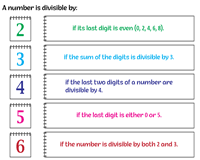 Divisibility Test Worksheets Divisibility Rules From 2 To 12