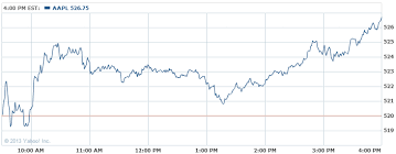 Wal Mart Fires First In Ipad Air Discount Battle