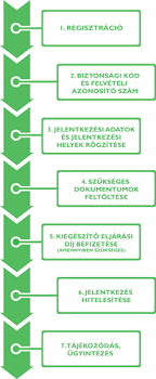 Között zajló fesztivál a hazai nagyágyúk mellett igyekezett külföldi sztárral színesíteni a zenei programkínálatot. Felvi Hu Februar 15 Ig Lehet Jelentkezni A 2021 Szeptemberi Kepzesekre