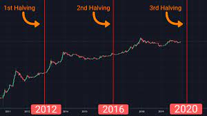 Check the date when halving will happen in bitcoin (btc), bitcoin cash (bch) and bitcoin sv (bsv) and its effect on the price. Bitcoin Halbierung Countdown 2024 Nachste Halbierung Von Bitcoin Und Termine