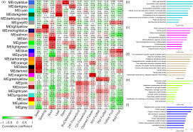 Genome Sequencing And Crispr Cas9 Gene Editing Of An Early