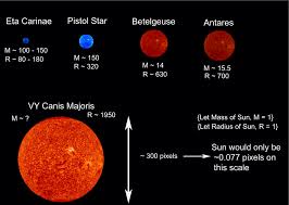 It has an estimated radius of 1,708 solar radii (1.188 × 10 9 kilometres; Why Are Some Stars Very Large I E R Geq 1000 R Odot But Not Super Massive Physics Stack Exchange