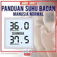 Check spelling or type a new query. Tahukah Anda Suhu Badan Klfm Rentak Interaktif Kota Facebook
