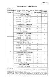 Nama dan nombor kad pengenalan pesakit. Portal Cikgu Faisol
