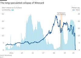 Wirecard bank ag service team | postfach 31 05 44 | 04163 leipzig | germany tel. Wirecard Made This Short Seller Right But Not Rich Financial Times