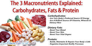 Learn all about macronutrients in this post from afpa. 21 Macronutrients Ideas Macronutrients Macros Diet Health