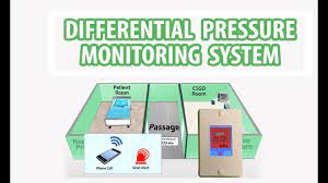 Free shipping with orders over $79. Room Pressure Monitoring Negative And Positive Pressure Sensors