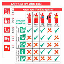 Fire Extinguisher Pocket Guide