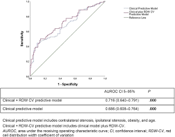 A forum for researchers working in life sciences and medicine. Red Blood Cell Distribution Width Is Associated With Hypoperfusion In Carotid Endarterectomy Under Regional Anesthesia Surgery