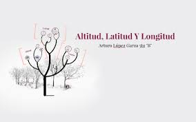 La longitud tiene el mismo principio, con la diferencia en que no existe una referencia natural como lo es los lectores meticulosos habrán notado que hace falta un tercer elemento para localizar un punto, este es la altitud. Altitud Latitud Y Longitud By Arthur Clayton Smith