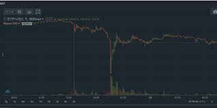 But it's not going to bounce right back…it's read: Bitcoin S Big Price Drop Is The Latest In A Long History Of Flash Crashes Featured Bitcoin News
