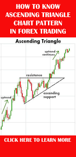 This Is About How To The Ascending Triangle Chart Pattern In