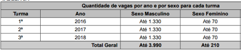 1.1 o concurso público será regido por este edital e executado pelo centro de seleção e de promoção de eventos da universidade de brasília (cespe/unb), pela sspds/ce e pela seplag, conforme subitem 1.2 deste edital. Edital Pmce Analise Completa Do Certame