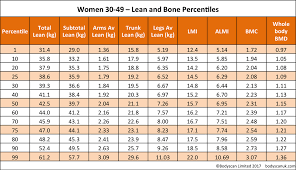 Bone Weight Chart Qmsdnug Org