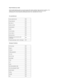 Maybe you would like to learn more about one of these? Bajet Perkahwinan Lelaki