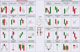 Japanese Candlesticks Engulfing Candlestick Chart Patterns