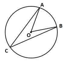 If two chords of a circle are congruent, then they are equidistant from the center of the circle. Big Ideas Math Geometry Chapter 10 Circles Practice Test Questions Chapter Exam Study Com