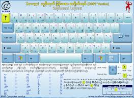 Zawgyi Font Zawgyi Keyboard Layout Free Download Mhp Keyboard Computer Basics Layout