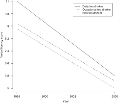 Image result for Verbal Fluency Test