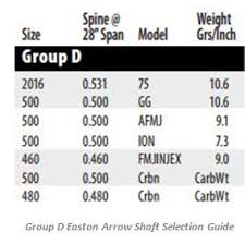 best arrow for recurve bows 2019 updated