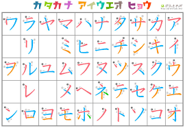 Stroke is a complex disease and cannot be explained in just a few pages. 27 Katakana Charts Stroke Order Mnemonics Practice And More Katakana Chart Japanese Language Learning Learn Japanese