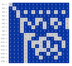 Patterns In Binary Numbers Number Theory Binary Number Number Theory Number Patterns