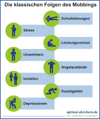 Wie erkennt man mobbing am arbeitsplatz? Mobbing Pravention Und Absicherung