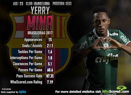 Buy madden coins acheter crédits fifa fifa münzen kaufen fifa munten kopen comprare crediti fifa comprar monedas fifa. Why Yerry Mina Is Perfect For Barcelona
