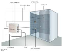 Steam Sauna Steam Saunas Steam Rooms Steam Equipment Steam Room Steam Room Shower Home Spa Room