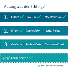 Staat kann eine erbschaft nicht ausschlagen. Pflichtteil Beim Erbe Was Sie Wissen Sollten Fortynine