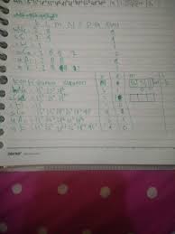 Saya tidak mencantumkan ikatan logam, karena menurut pemahaman saya, dalam ikatan logam (model lautan elektron yang bergerak bebas) tidak terbentuk konfigurasi elektron. Gambarkan Konfigurasi Elektron Untuk Atom Netral 10ne 6c 1h 20ca 18ar Dan 19k Sebutkan Dan Brainly Co Id