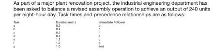 When a customer (internal or external to your organization) places an order, the only thing that many companies do that in order to reduce their cycle time. A Determine The Minimum Cycle Time B Chegg Com