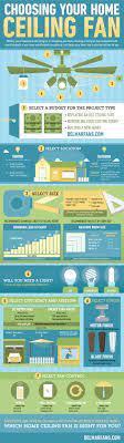 1 offer from $109.99 #43. Ceiling Fan Buying Guide What To Look For How To Buy Delmarfans Com