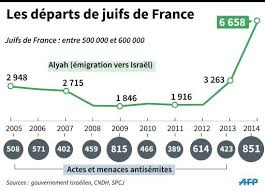 Résultat de recherche d'images pour "centre de culture juive paris"