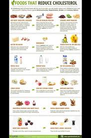 Recipe modification ideas for low cholesterol, low saturated fat diet. 17 Cholesterol Lower Diet