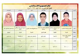 Maybe you would like to learn more about one of these? Ø£Ø³Ù…Ø§Ø¡ ÙˆØµÙˆØ± Ø£ÙˆØ§Ø¦Ù„ Ø§Ù„Ø«Ø§Ù†ÙˆÙŠØ© Ø§Ù„Ø£Ø²Ù‡Ø±ÙŠØ© 2019 ÙƒÙ„Ù…Ø© Ø¯ÙˆØª Ø£ÙˆØ±Ø¬