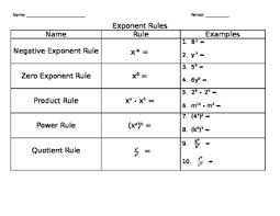 Rules Of Exponents Graphic Organizer Worksheets Tpt