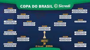 É o quarto ano consecutivo que o clube é o mais bem ranqueado do futebol de roraima. Definidos Os Confrontos Das Oitavas De Finais Da Copa Do Brasil Sicredi Lnf Portal Oficial Da Liga Nacional De Futsal