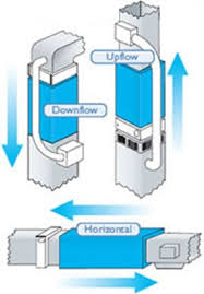 I live in seattle and the crawl is not sealed or anything. How To Choose The Perfect Furnace For Your Home The Ultimate Guide